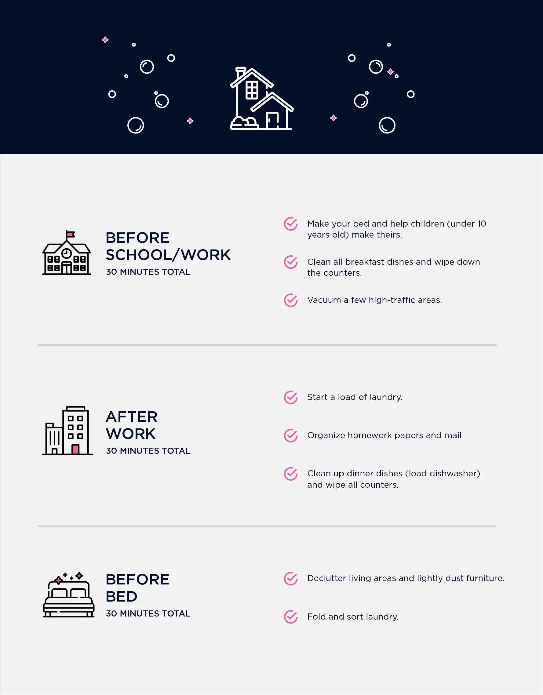 Graphic showing steps for a daily cleaning routine